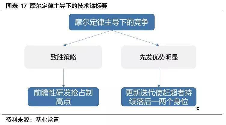 为什么说现在是半导体行业的机会