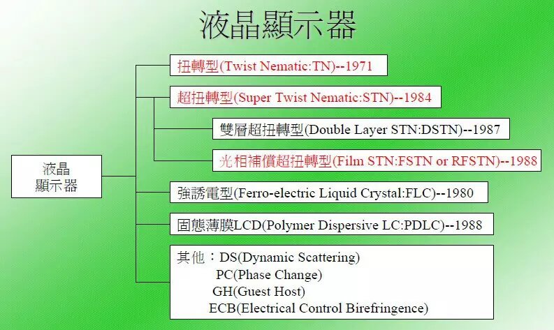 LCD前后制程工艺图示（一）