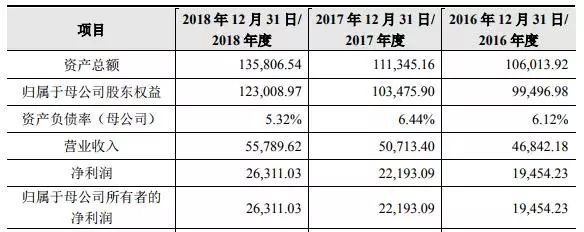 科创板第三批上会企业今日“大考” 天宜上佳实力起底：系“复兴号”部件核心供货商