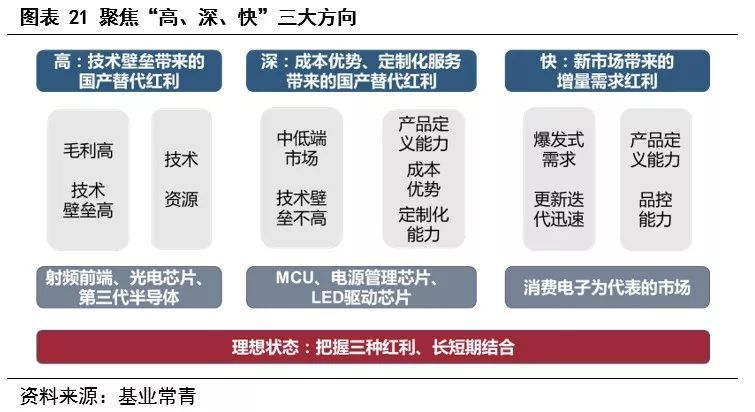 为什么说现在是半导体行业的机会