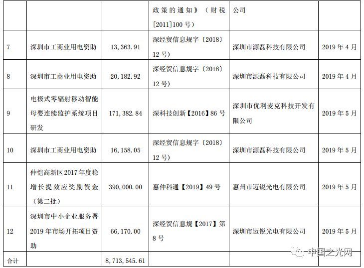 木林森、福日电子获政府补助，超频三资助参股公司