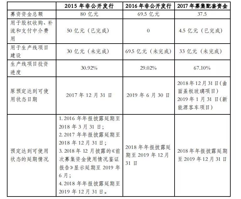 东旭光电也要完？年报大秀财技遭问询：高现金高负债，屡次收购空壳公司