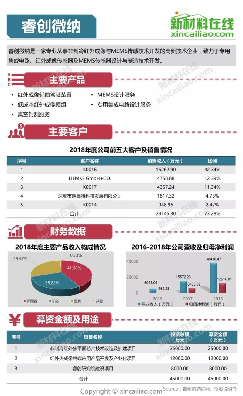 100+图大盘点全解析109家科创版受理企业