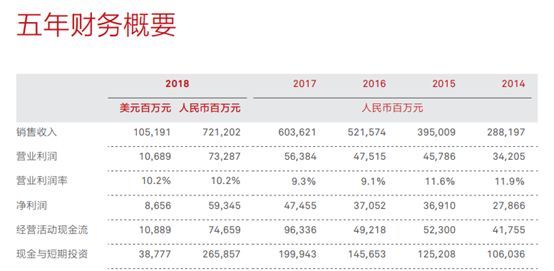曲线的起点--华为禁令半个月后