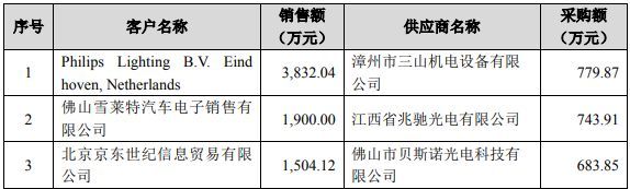 迟到的年报“答卷”：雪莱特27岁之殇