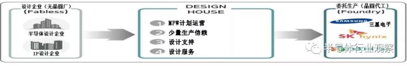 韩国半导体野心全盘解读