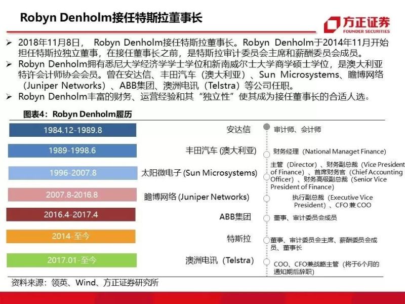 特斯拉重磅深度：有望复制当年苹果产业链盛景