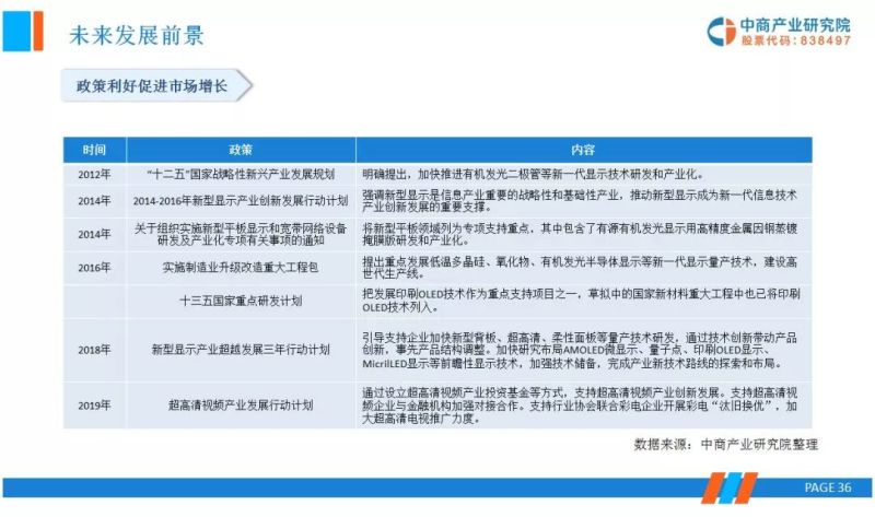 OLED显示面板上下游产业链市场行情前景分析研报
