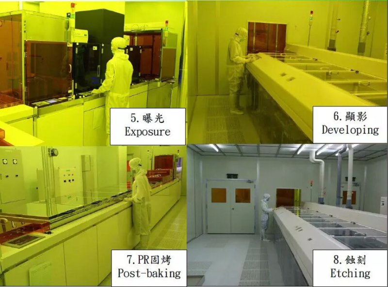 LCD前后制程工艺图示（一）