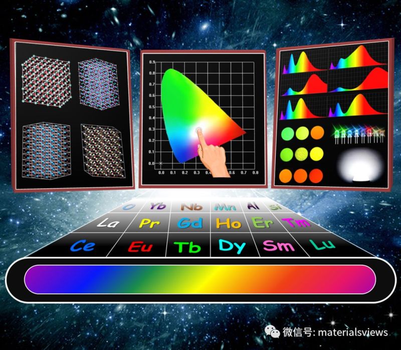 AOM：白光LED用稀土荧光粉光谱调控策略最新综述