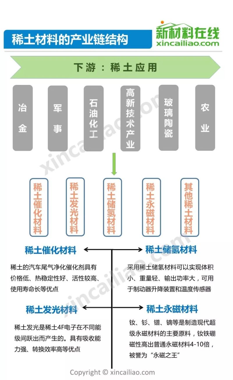 发改委2天召开3场座谈会 稀土产业机遇何在？65页PPT详解
