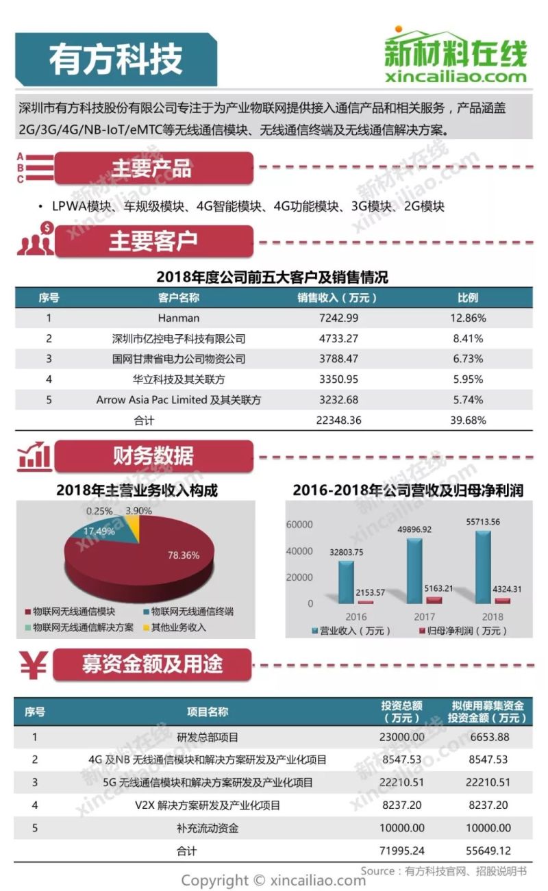 100+图大盘点全解析109家科创版受理企业