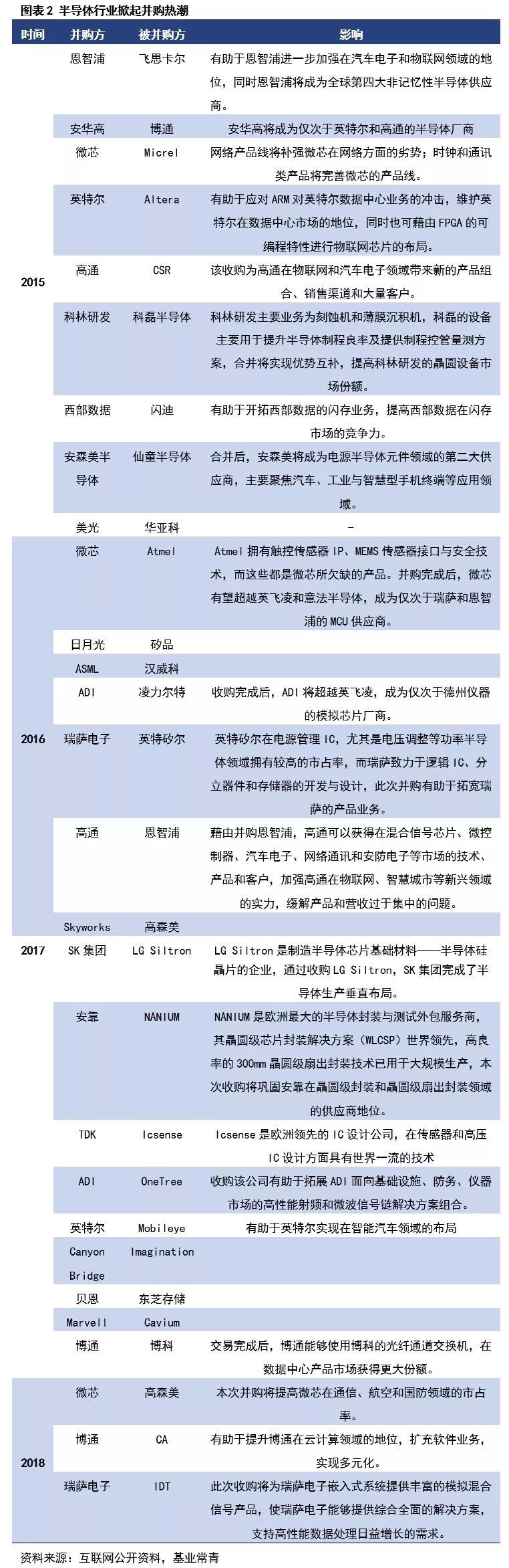 为什么说现在是半导体行业的机会