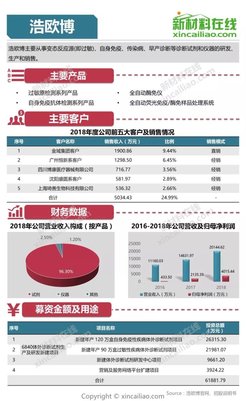 100+图大盘点全解析109家科创版受理企业