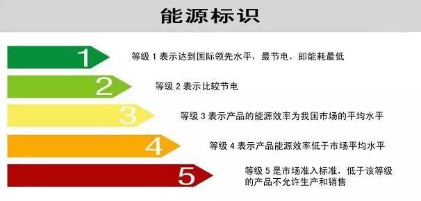 格力举报的“能效标识”究竟是个啥？