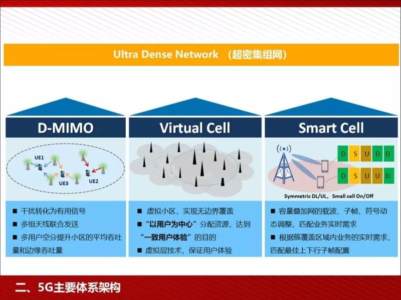什么是5G？这是我见过最完整的科普资料！