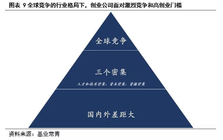 为什么说现在是半导体行业的机会