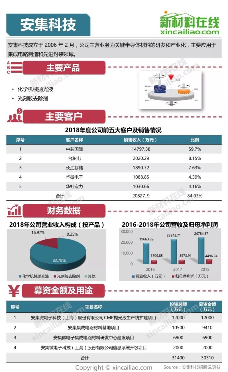 100+图大盘点全解析109家科创版受理企业