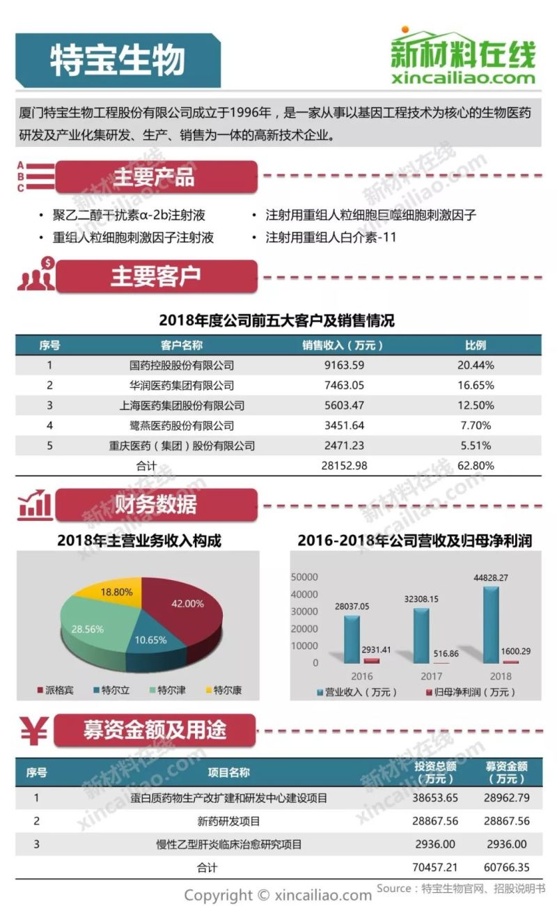 100+图大盘点全解析109家科创版受理企业
