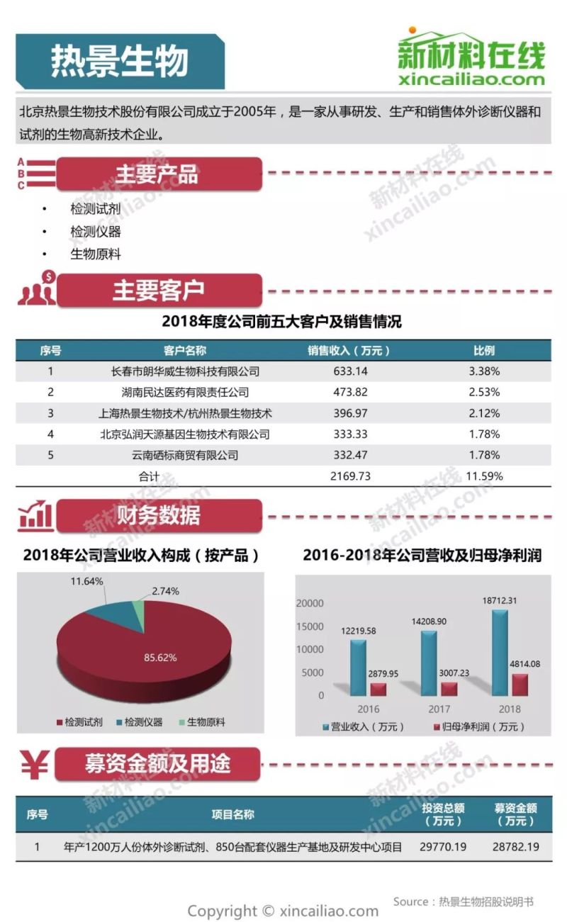 100+图大盘点全解析109家科创版受理企业
