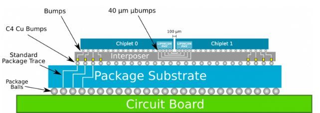 台积电自研芯片？