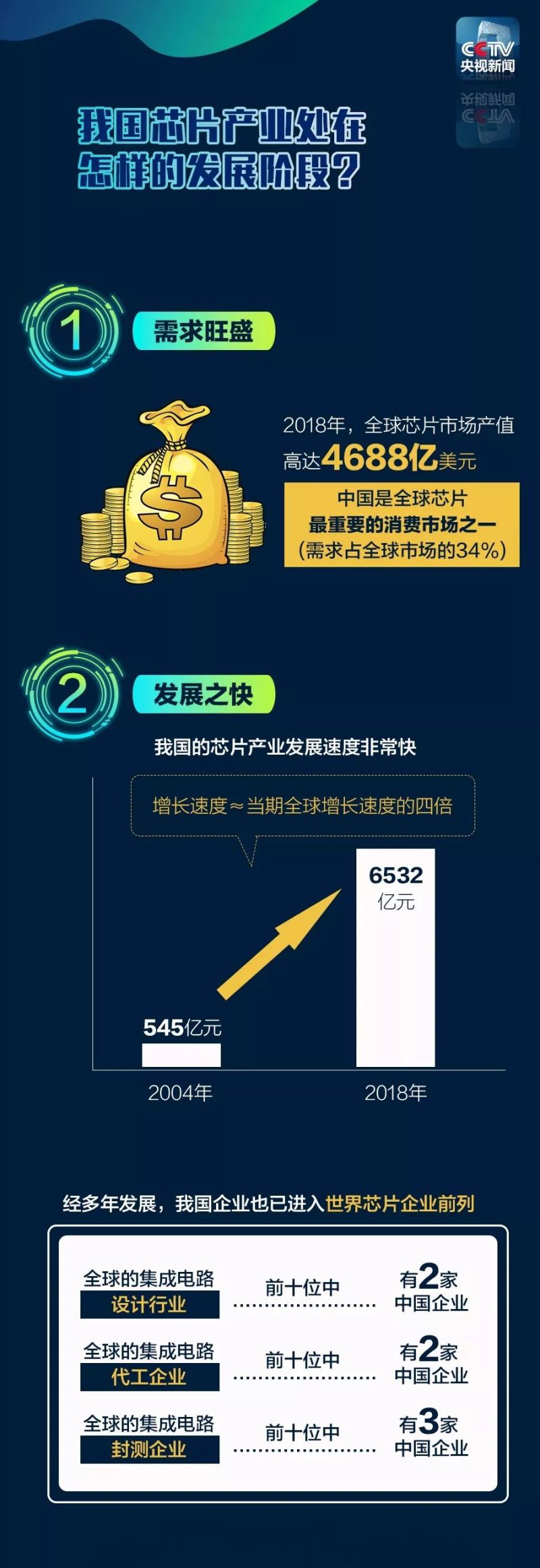 芯片是怎么制造的？看完这篇你就懂了！