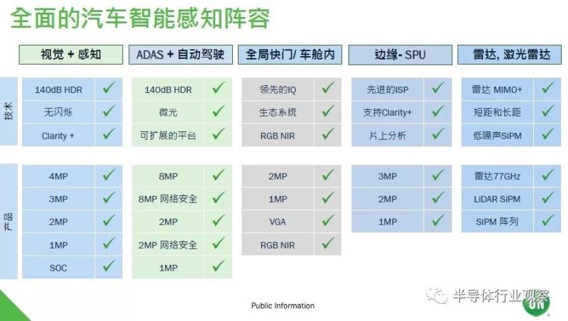 安森美：要将上万美金的激光雷达成本降到几百美金