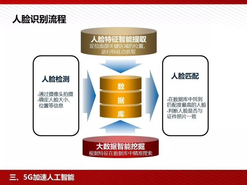 什么是5G？这是我见过最完整的科普资料！