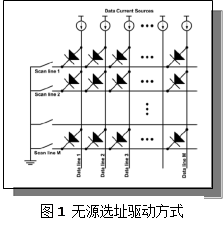 一文了解Micro-LED显示技术