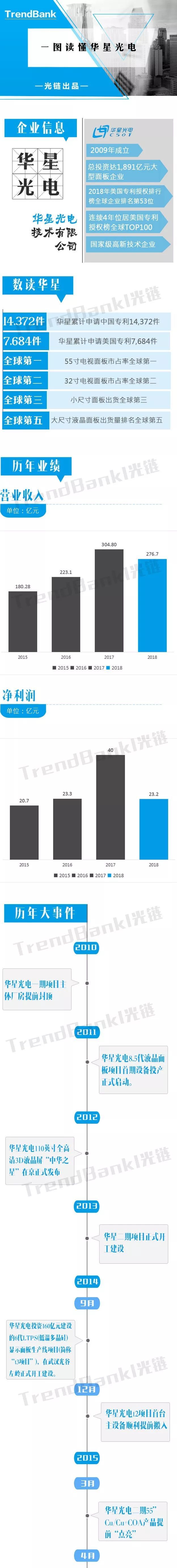 五一专题丨一图读懂华星光电