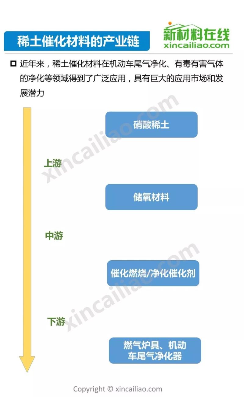 发改委2天召开3场座谈会 稀土产业机遇何在？65页PPT详解