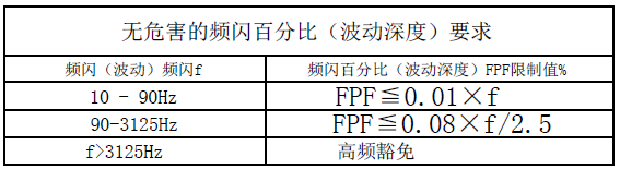 频闪该怎么判断？你需要一台专业测量仪器