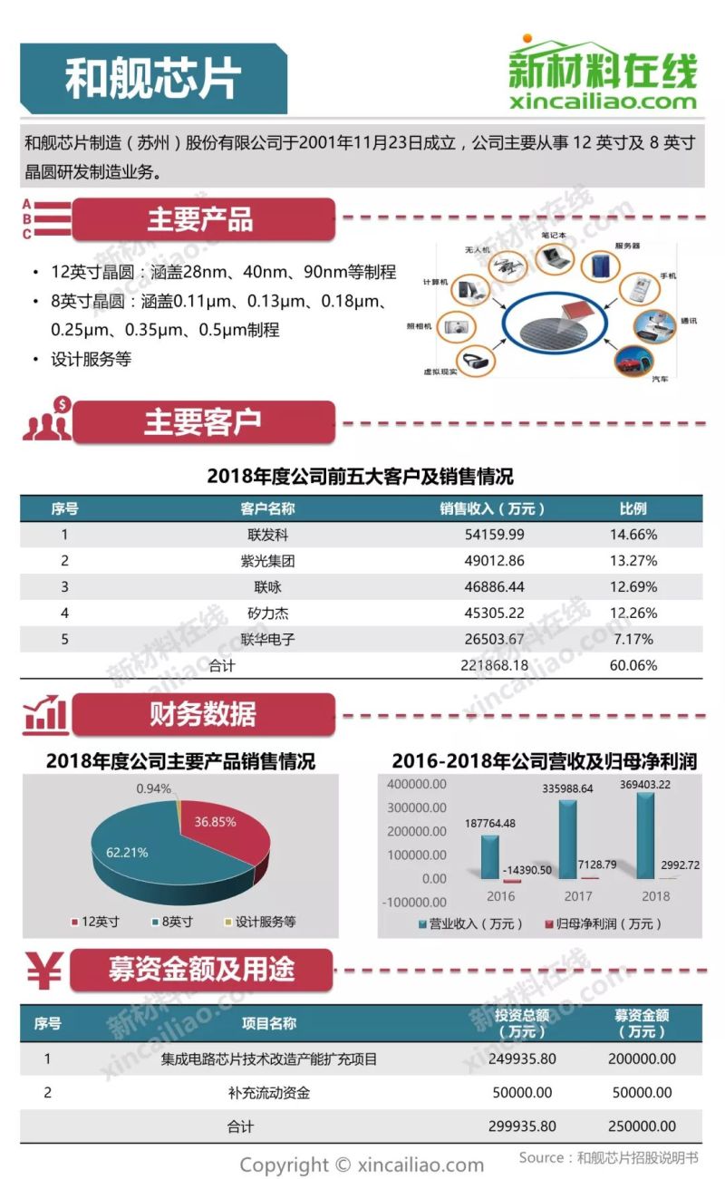 科创板第三批上会企业今日“大考” 天宜上佳实力起底：系“复兴号”部件核心供货商