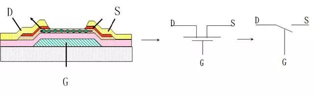 一文了解LCD的关键技术和成本结构