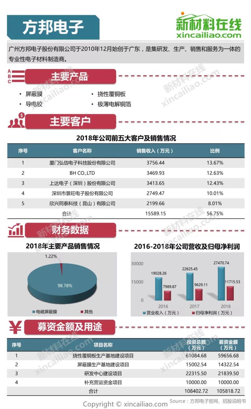 科创板第三批上会企业今日“大考” 天宜上佳实力起底：系“复兴号”部件核心供货商