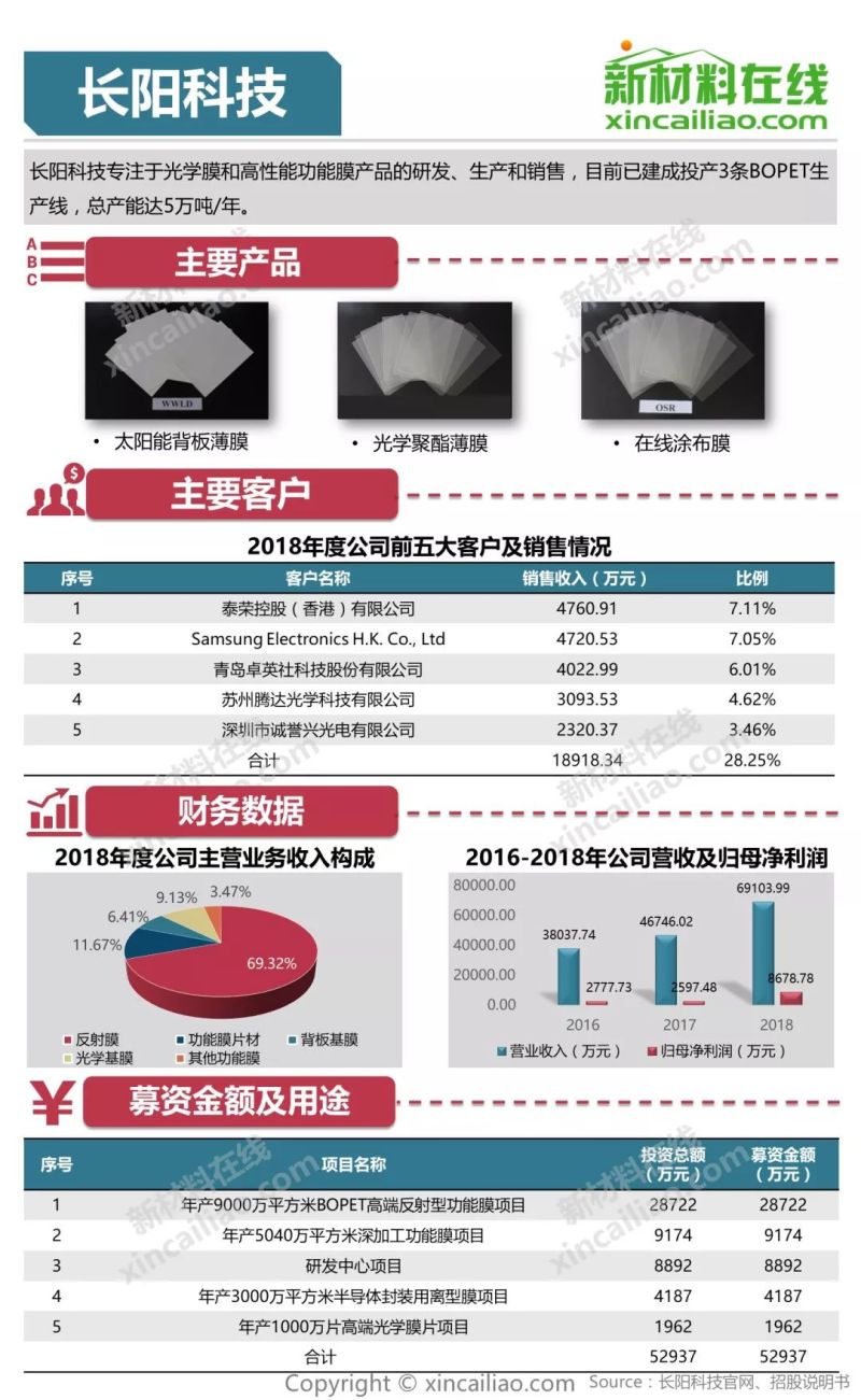 科创板第三批上会企业今日“大考” 天宜上佳实力起底：系“复兴号”部件核心供货商