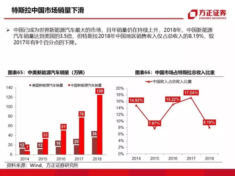 特斯拉重磅深度：有望复制当年苹果产业链盛景