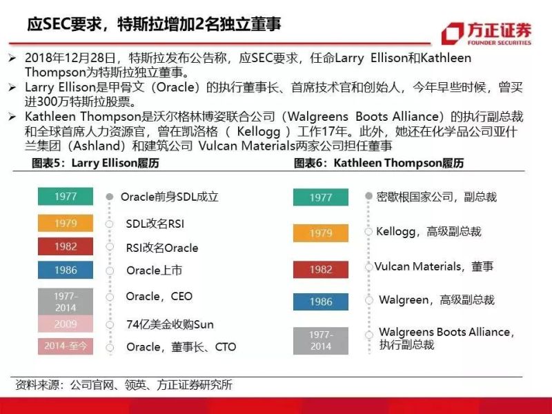 特斯拉重磅深度：有望复制当年苹果产业链盛景