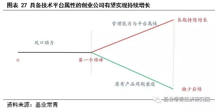 为什么说现在是半导体行业的机会