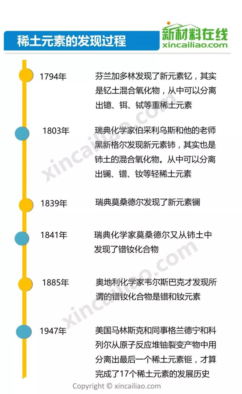 发改委2天召开3场座谈会 稀土产业机遇何在？65页PPT详解