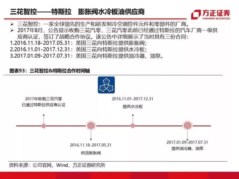 特斯拉重磅深度：有望复制当年苹果产业链盛景