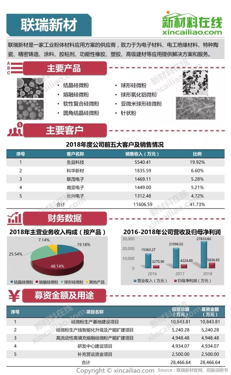100+图大盘点全解析109家科创版受理企业