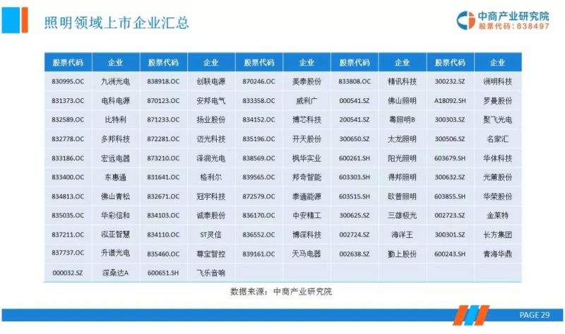 OLED显示面板上下游产业链市场行情前景分析研报