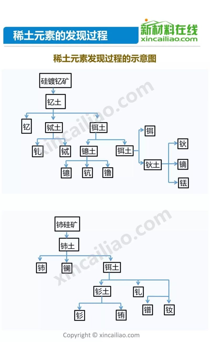 发改委2天召开3场座谈会 稀土产业机遇何在？65页PPT详解