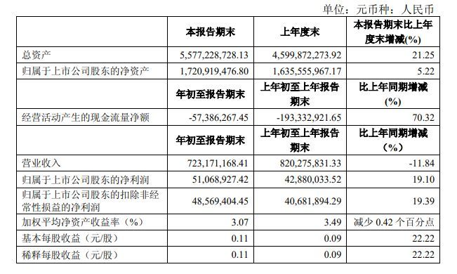 创35年新低，惨不忍睹的半导体