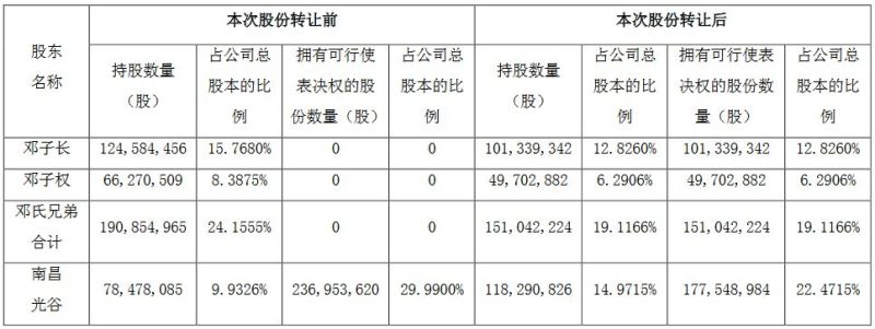 洲明科技、奥拓电子、三雄极光披露股份回购进展