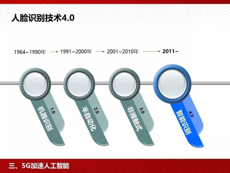 什么是5G？这是我见过最完整的科普资料！