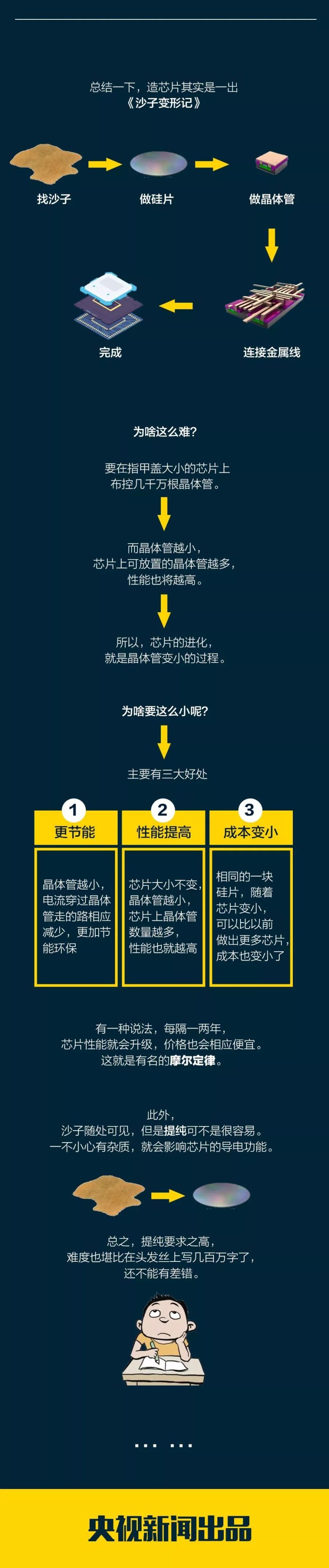 芯片是怎么制造的？看完这篇你就懂了！