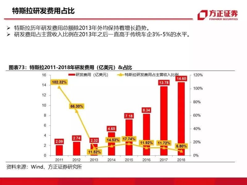 特斯拉重磅深度：有望复制当年苹果产业链盛景