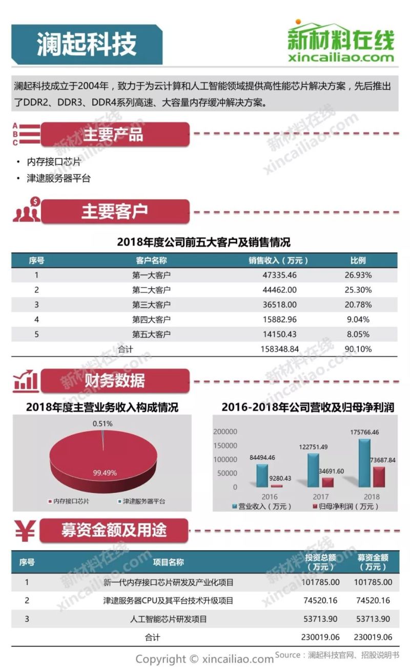 100+图大盘点全解析109家科创版受理企业